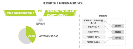 打造理財(cái)界AskBob，陸金所加碼智能理財(cái)交互布局