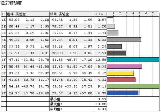 沒(méi)想到色準(zhǔn)差異那么大，入手索尼X9500G體驗(yàn)原汁原味的色彩