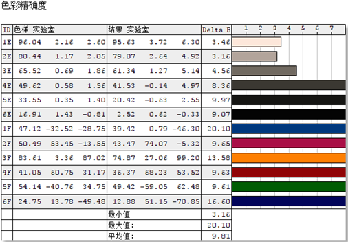 沒(méi)想到色準(zhǔn)差異那么大，入手索尼X9500G體驗(yàn)原汁原味的色彩