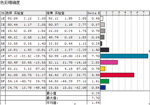 沒(méi)想到色準(zhǔn)差異那么大，入手索尼X9500G體驗(yàn)原汁原味的色彩