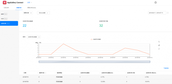 流量競(jìng)爭(zhēng)，如何破局 —— 淺析華為應(yīng)用市場(chǎng)AG Connect服務(wù)