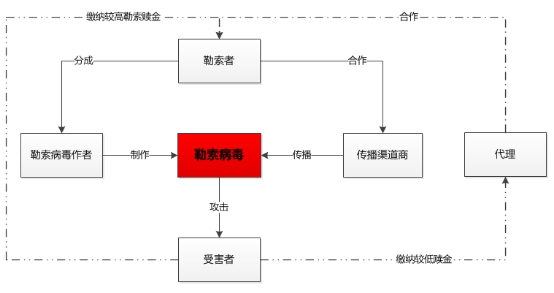 騰訊安全發(fā)布最新勒索病毒報(bào)告：沿海城市染“毒”嚴(yán)峻，四川新上榜