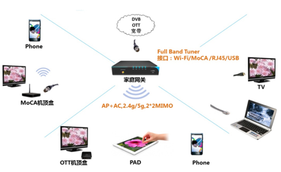 開放PHTunnel協(xié)議，花生殼5.0如何助力中小企業(yè)打造IoT生態(tài)？