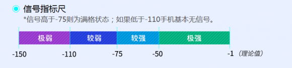 魯大師2019上半年手機信號榜：小米9信號最好？