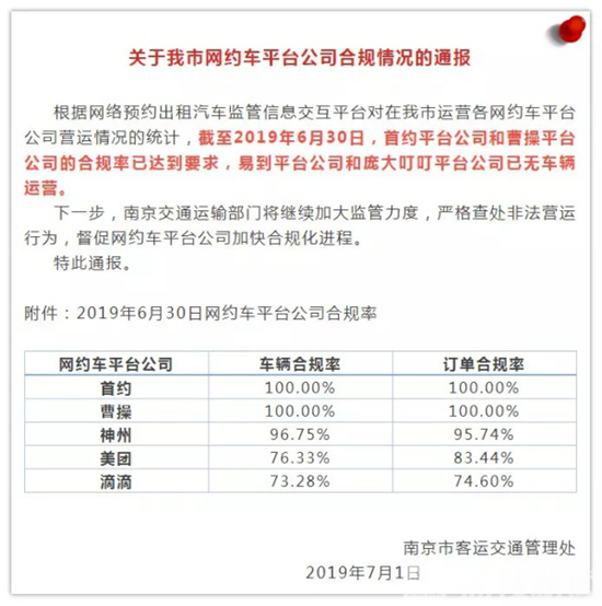 首汽約車上海全面合規(guī) 引領行業(yè)合規(guī)安全進程