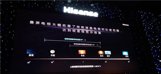技術實力“硬撼”索尼，海信新品發(fā)布意在引領高端市場