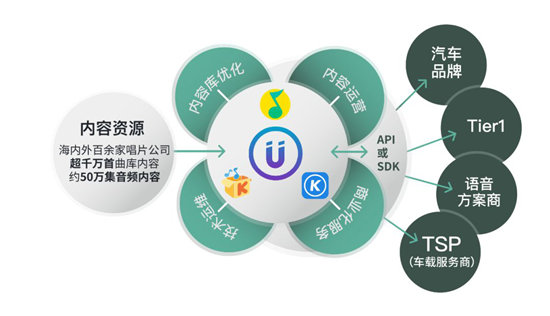 吉利汽車(chē)與愛(ài)聽(tīng)卓樂(lè)：一場(chǎng)600多天的跨國(guó)音樂(lè)之旅