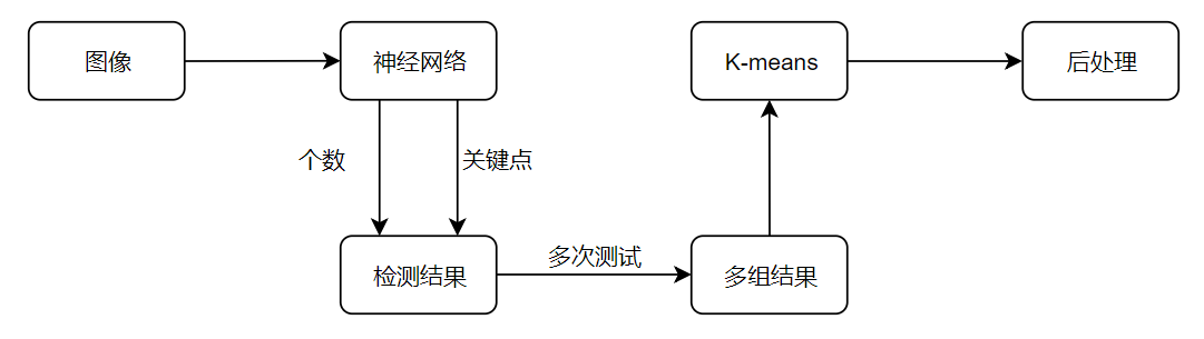 斬獲2019 Thales AIChallenge4Health第一，騰訊優(yōu)圖醫(yī)療AI再獲突破