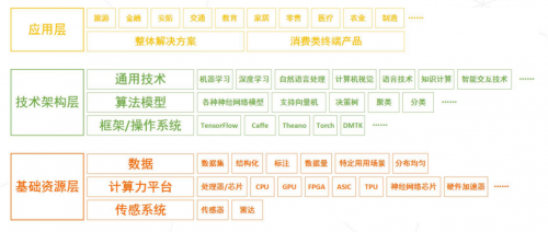 “開放平臺(tái)+自動(dòng)化管理”，第一家用眾包為AI服務(wù)的龍貓數(shù)據(jù)，又一次帶來(lái)革命性改變