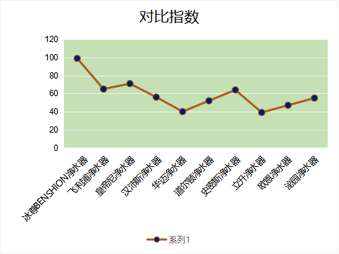 2019廚房十大凈水器哪個(gè)好呢？