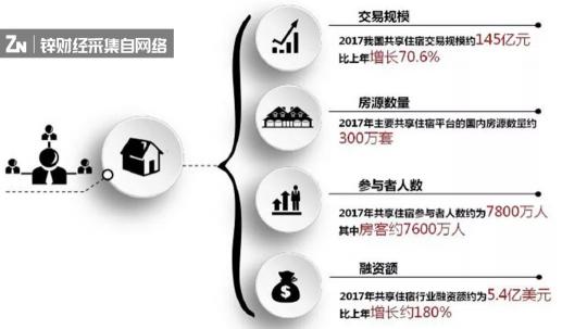 共享民宿進入爆發(fā)期，如何用“人情味”社區(qū)破局