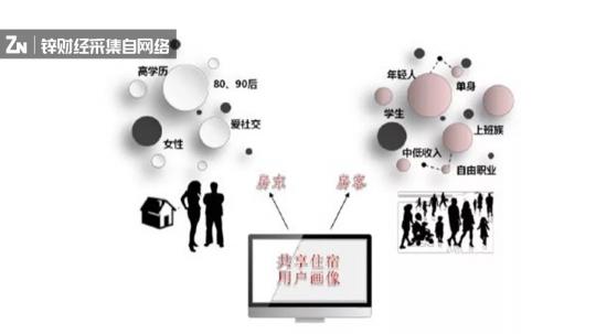 共享民宿進入爆發(fā)期，如何用“人情味”社區(qū)破局