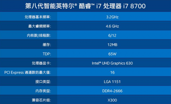 魯大師2019上半年P(guān)C處理器排行：AMD“核心怪物”孤獨(dú)求敗