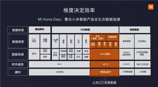 生意篇：站在5G起跑線上，談一談小米OTT的生意