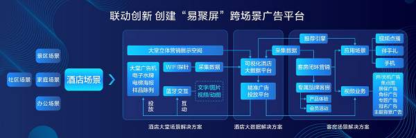 釋放酒店場景新勢能，康佳易聚屏打造全媒體聯(lián)動(dòng)共贏平臺