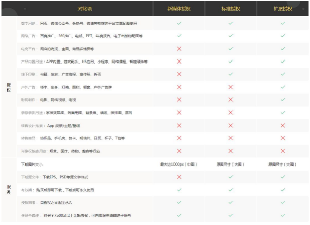 攝圖·新視界重磅上線，提供國外億級精品素材