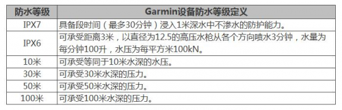 夏季玩水才是正經(jīng)事？Garmin陪你去浪！