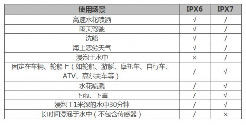 夏季玩水才是正經(jīng)事？Garmin陪你去浪！