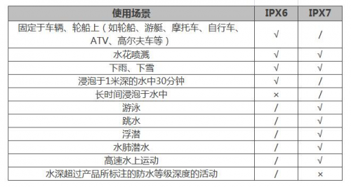 夏季玩水才是正經(jīng)事？Garmin陪你去浪！