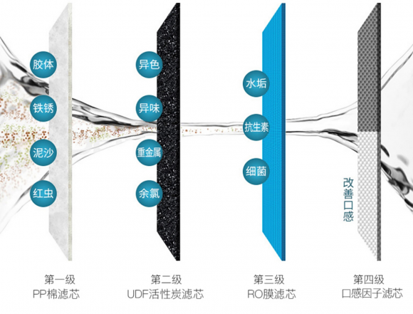 凈水器哪個牌子好？多倫斯拒絕傳“桶”，讓生活從簡