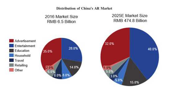 中國5G全息AI視覺增長(zhǎng)106.3%，Wimi微美云息IPO美國盈利成長(zhǎng)性好