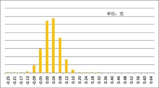 2019年中國(guó)互聯(lián)網(wǎng)黃金回購(gòu)行業(yè)報(bào)告