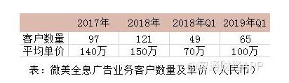 66億人次？中國最大全息云平臺WiMi微美云息AR+AI視覺在美國IPO上市