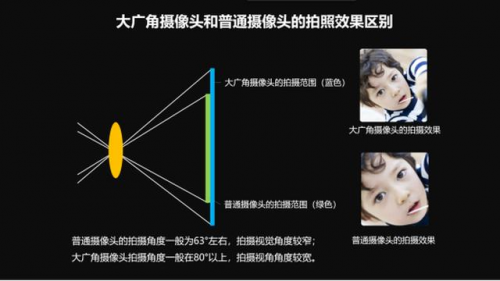 發(fā)現(xiàn)新世界：解析兒童手表上的雙攝作用