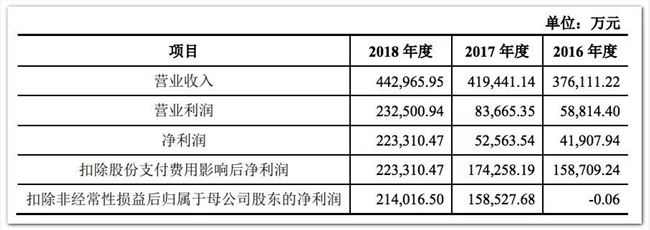 告別盛大的第101天：這家成功回A的20年大廠，下一站將通向何方？