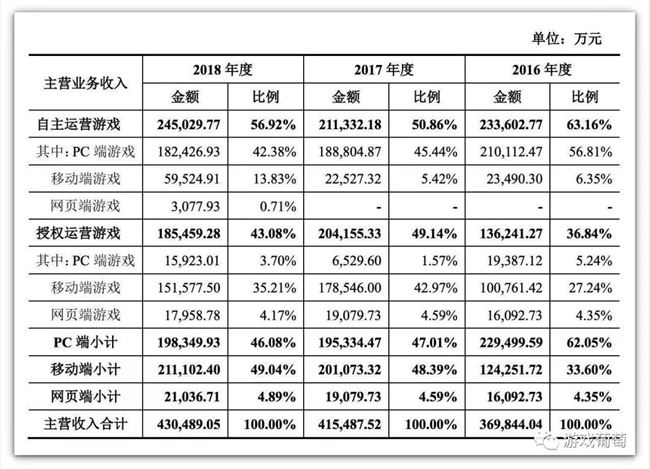 告別盛大的第101天：這家成功回A的20年大廠，下一站將通向何方？