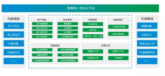 遠(yuǎn)光購(gòu)售電一體化云平臺(tái)V2.2獲2019年度優(yōu)秀軟件產(chǎn)品