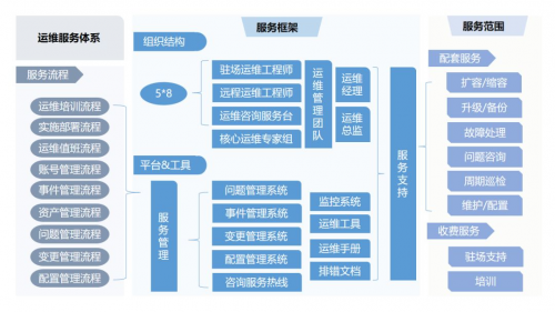 5G時(shí)代：亞信科技攜手云途騰開啟數(shù)字化轉(zhuǎn)型新