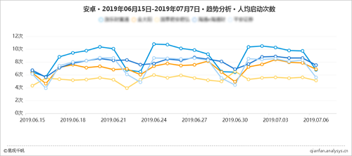 易觀千帆（精細(xì)分析版）再升級(jí)，深入洞察分析Android/iOS全網(wǎng)數(shù)據(jù)