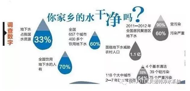 捷報！高端進(jìn)口凈水器貝諾特入駐安慶