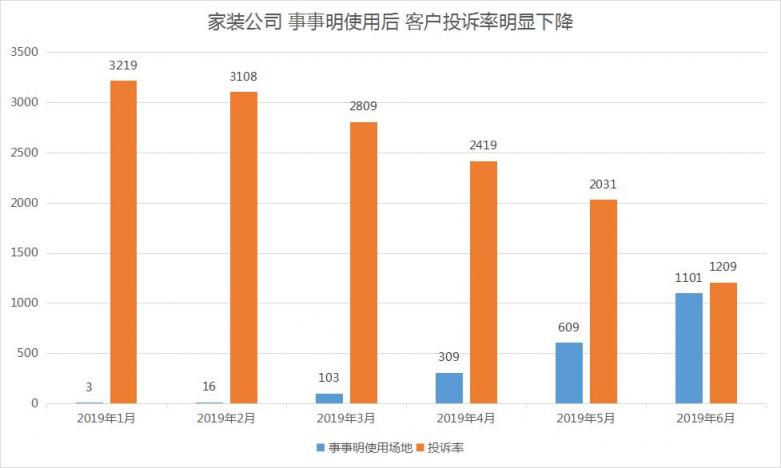 事事明：數(shù)字化記錄企業(yè)核心業(yè)務(wù)流程的全過程