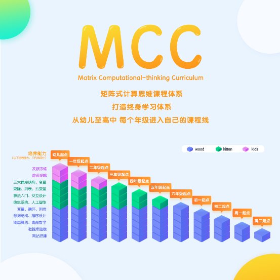 重磅！編程貓榮獲艾媒2019金指尖獎-最佳在線教育平臺獎