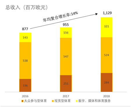 老虎證券：老王的“小目標”，萬達體育的大夢想