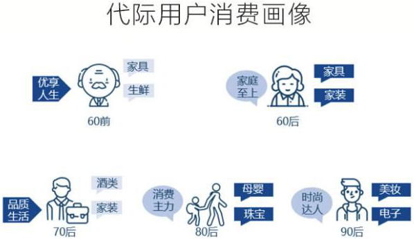 80后人群理財觀：更青睞安全穩(wěn)健型投資