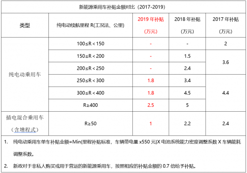 鍘刀落地，補貼腰斬！新能源汽車“質(zhì)變”是唯一出路！