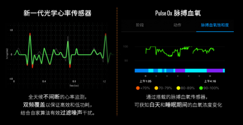 Garmin Forerunner245/245M：跑友的進(jìn)階之路，先換塊表！