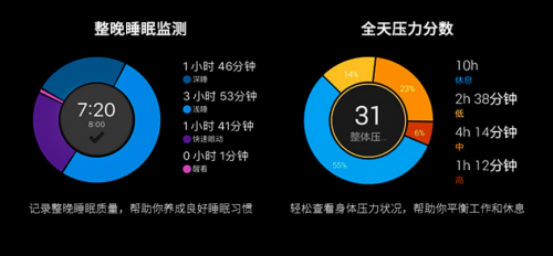 Garmin Forerunner245/245M：跑友的進(jìn)階之路，先換塊表！