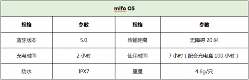 2019上半年銷量最好的5款TWS無線耳機(jī)