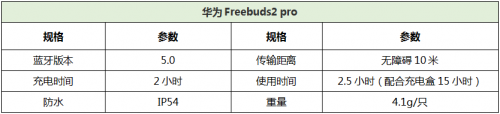 2019上半年銷量最好的5款TWS無線耳機(jī)