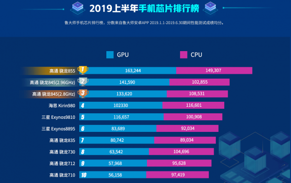 華為nova 5魯大師跑分曝光：超過27萬秒殺驍龍700系！