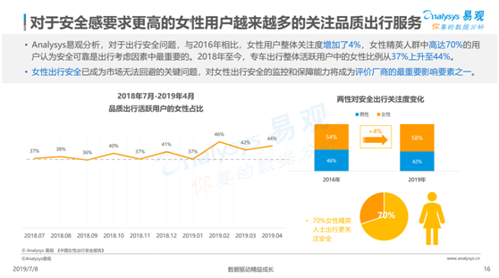 數(shù)據(jù)顯示這個(gè)時(shí)間段出行最不安全 女性夜間出行到底應(yīng)該怎么選？