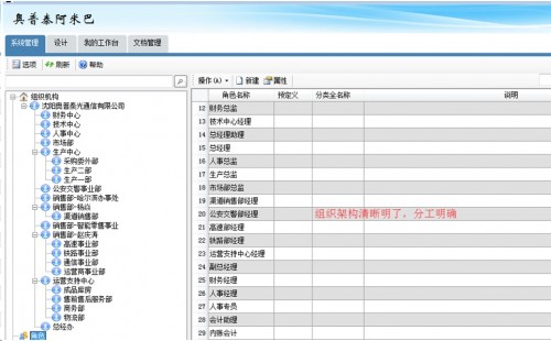 勤哲Excel服務(wù)器實現(xiàn)阿米巴企業(yè)管理模式