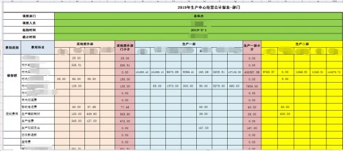 勤哲Excel服務(wù)器實現(xiàn)阿米巴企業(yè)管理模式