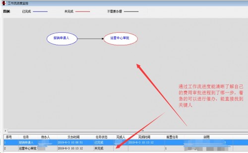 勤哲Excel服務(wù)器實現(xiàn)阿米巴企業(yè)管理模式