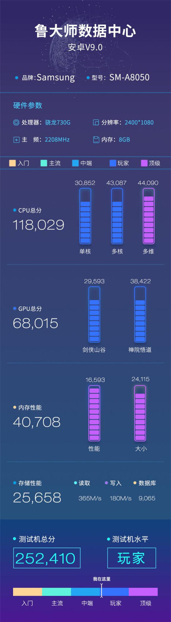 三星Galaxy A80魯大師跑分曝光：首發(fā)驍龍730G！