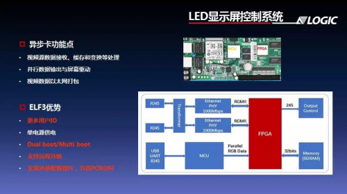 沖擊3000萬美元 上海安路科技有望迎來增長爆發(fā)